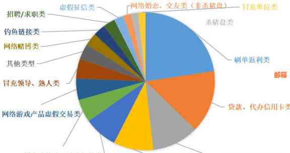 代还信用卡兼职是骗局吗