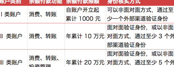 余额限额问题解答：如何应对、解决及预防措