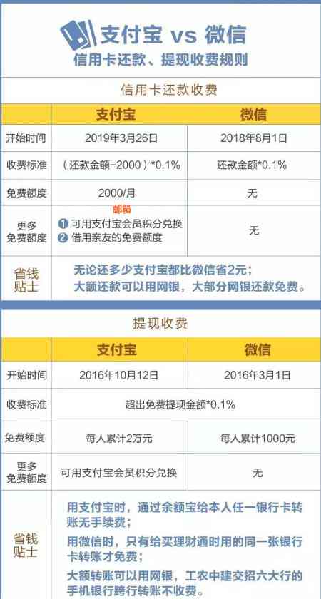 新如何使用支付宝实现信用卡代还及操作指南