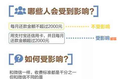 信用卡还完是否收手续费？如何操作？现在还可以使用吗？