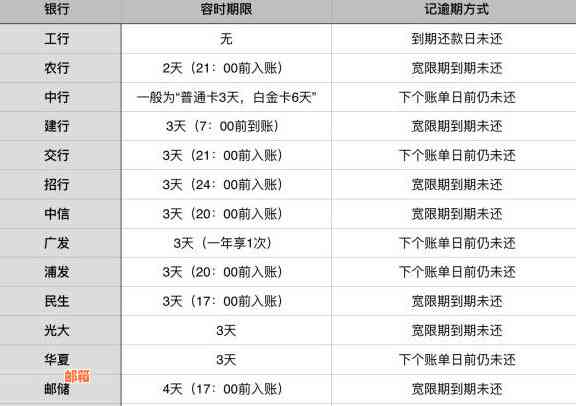 逾期还款信用卡的全面后果：影响信用评分、额外费用及解决方案探讨