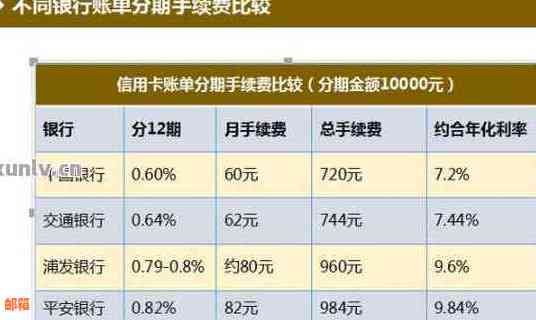 信用卡分期还款全解析：如何选择适合你的分期方案，以及相关费用和风险详解