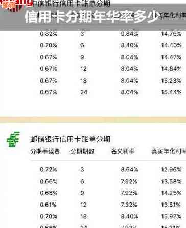 分期还信用卡有利息吗：计算方法及影响