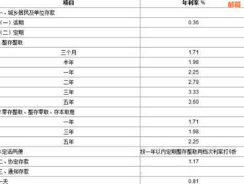 分期还信用卡有利息吗：计算方式、影响及优缺点