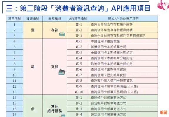 信用卡分期后本期还用还吗