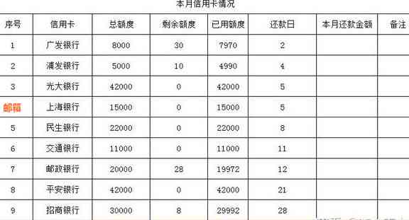 多张信用卡债务累积，如何应对还款困境？