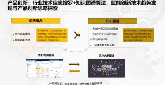 花颜创新科技解决方案