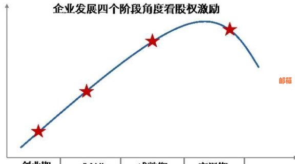 李厂长的激励措：挑战、效果与改进方向