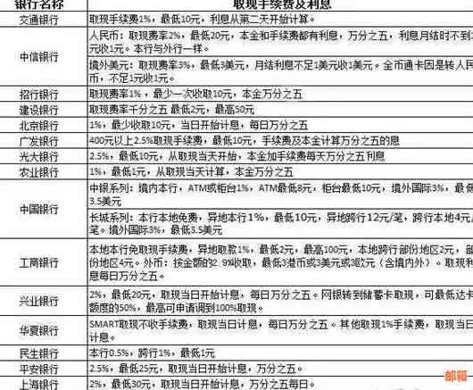 信用卡已使用额度与授信额度差异：含义及影响