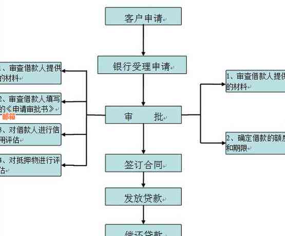 哪家银行提供全面随借随还贷款服务，了解详细条件和申请流程