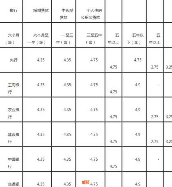 哪家银行的随借随还贷款产品具备更低的利息水平？