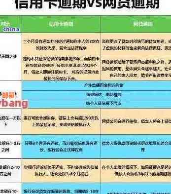 信用卡3年还款期限是否合理？如何规划信用卡还款避免逾期风险？