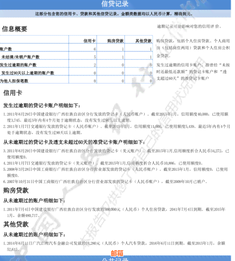 信用卡逾期未还款，是否可以继续申请住房公积金贷款？解答全面指南