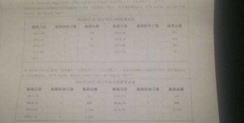 公积金贷款信用卡没还清能贷款吗？如果公积金贷款信用卡有欠款怎么办？