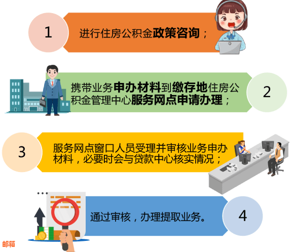 未还清信用贷款的情况下，能否使用住房公积金贷款？解答全面疑问