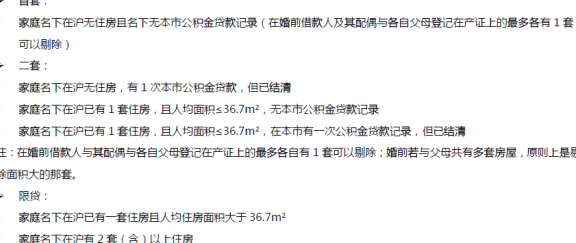 未还清信用贷款的情况下，能否使用住房公积金贷款？解答全面疑问