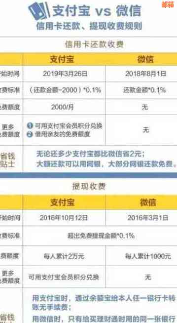 微信信用卡还款全攻略：常见问题解答、操作步骤及更多实用功能一览