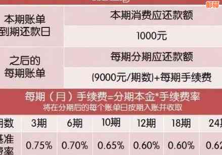 信用卡9号使用临时额度，还款日定在每个月的2号，你知道怎么操作吗？