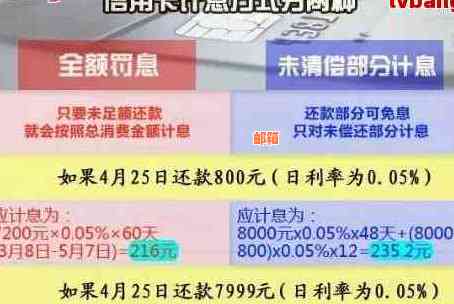 信用卡9号使用临时额度，还款日定在每个月的2号，你知道怎么操作吗？