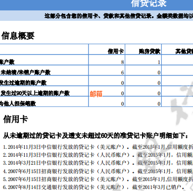 信用卡每月固定日期2号完成当月账单缴纳，避免逾期困扰