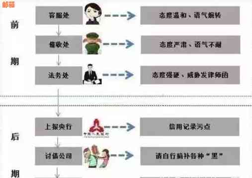 信用卡循环还款：轻松还车贷的实用技巧