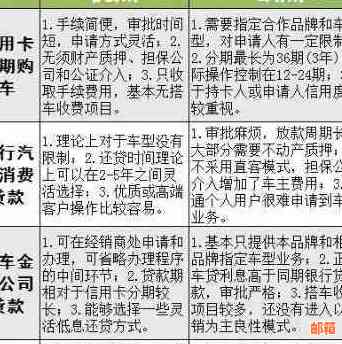 巧妙运用信用卡还款，避免银行发现还车贷的秘诀