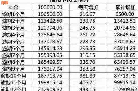 欠信用卡18万判多少年：案例、还款方式与利息计算全解析