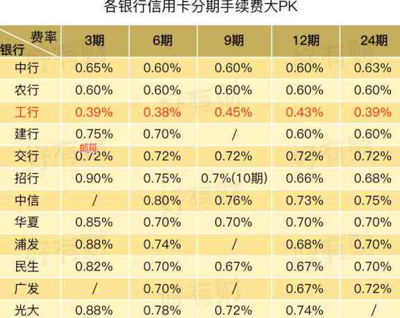 分批还信用卡的影响、利息和时间：如何操作？