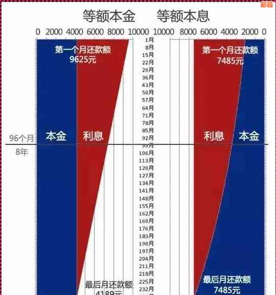 信用卡贷款哪个月还最划算