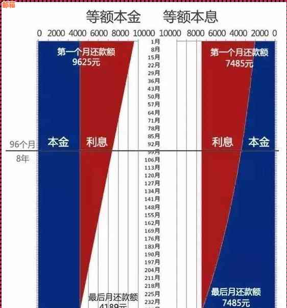 信用卡贷款哪个月还最划算