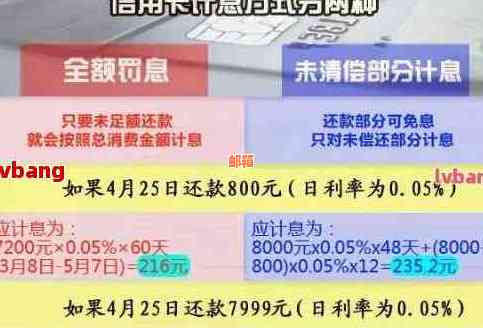 信用卡欠款持续还款：每日几十元的负担会带来什么影响？