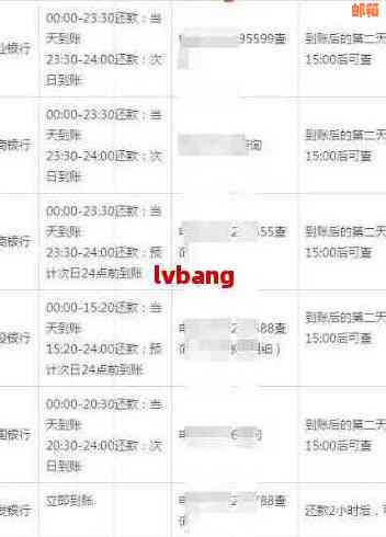 信用卡逾期还款问题解决方式及报警电话一览