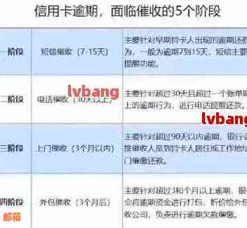 如何处理银行信用卡逾期未还款问题：报警、协商还是其他方法？