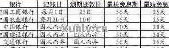 信用卡全额还款后为何仍然产生利息：深入解析用卡惯的影响