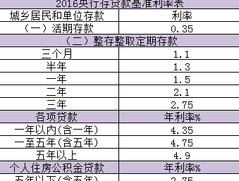 信用卡10万一年还3万利息多少：年利率、月利率及分期还款详解