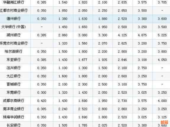 信用卡10万一年还3万利息多少：年利率、月利率及分期还款详解