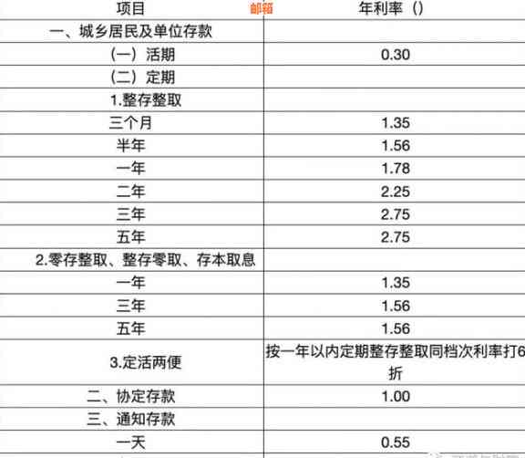 信用卡10万一年还3万利息多少：年利率、月利率及分期还款详解