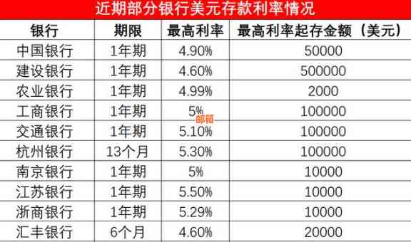 信用卡10万一年还3万利息多少：年利率、月利率及分期还款详解