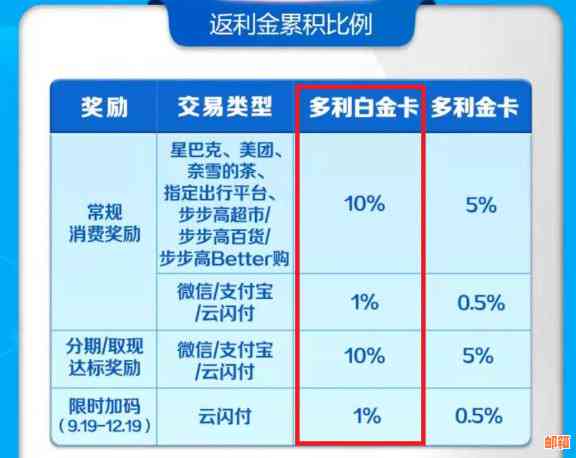 全方位比较：哪家信用卡消费返现更高？如何选择更优信用卡实现更大返现？