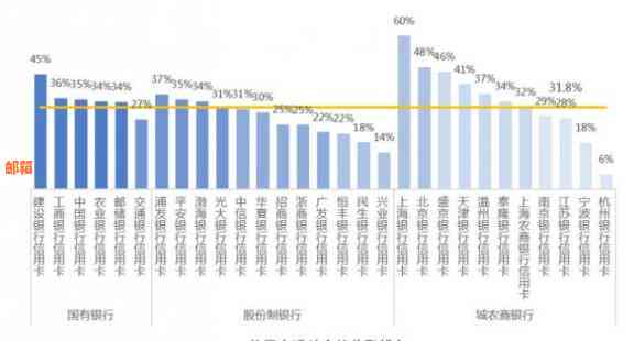 全方位比较：哪家信用卡消费返现更高？如何选择更优信用卡实现更大返现？