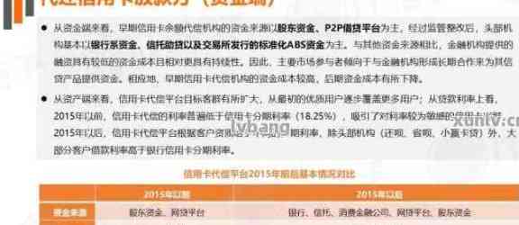 哪个信用卡消费返现多还利息少：银行信用卡比较研究