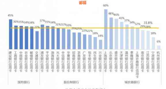 哪个信用卡消费返现多还利息少：银行信用卡比较研究