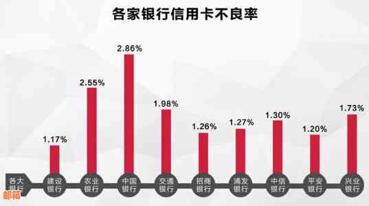 哪个信用卡消费返现多还利息少：银行信用卡比较研究