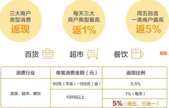 消费体验信用卡：全面解读值得关注的返现优与汇总方式