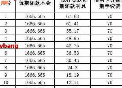 交通银行信用卡5号还款攻略：详细介绍还款方式及注意事项