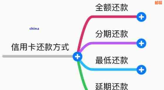 交通银行信用卡5号还款攻略：详细介绍还款方式及注意事项