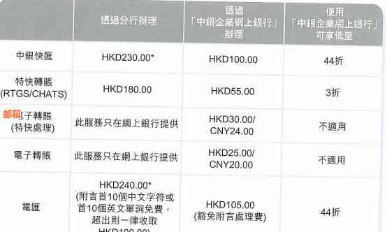 银行卡跨行转账全指南：操作流程、手续费、到账时间等一应俱全