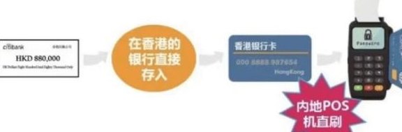 银行卡跨行转账全指南：操作流程、手续费、到账时间等一应俱全