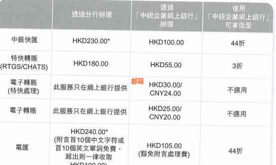 卡跨行转账手续费：费用、时间及转账流程解析