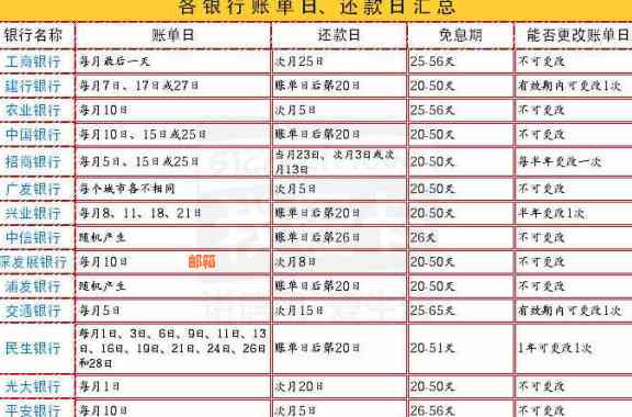 农行信用卡8号还款日9号还款算逾期吗？农业银行信用卡账单日为每月的几号？